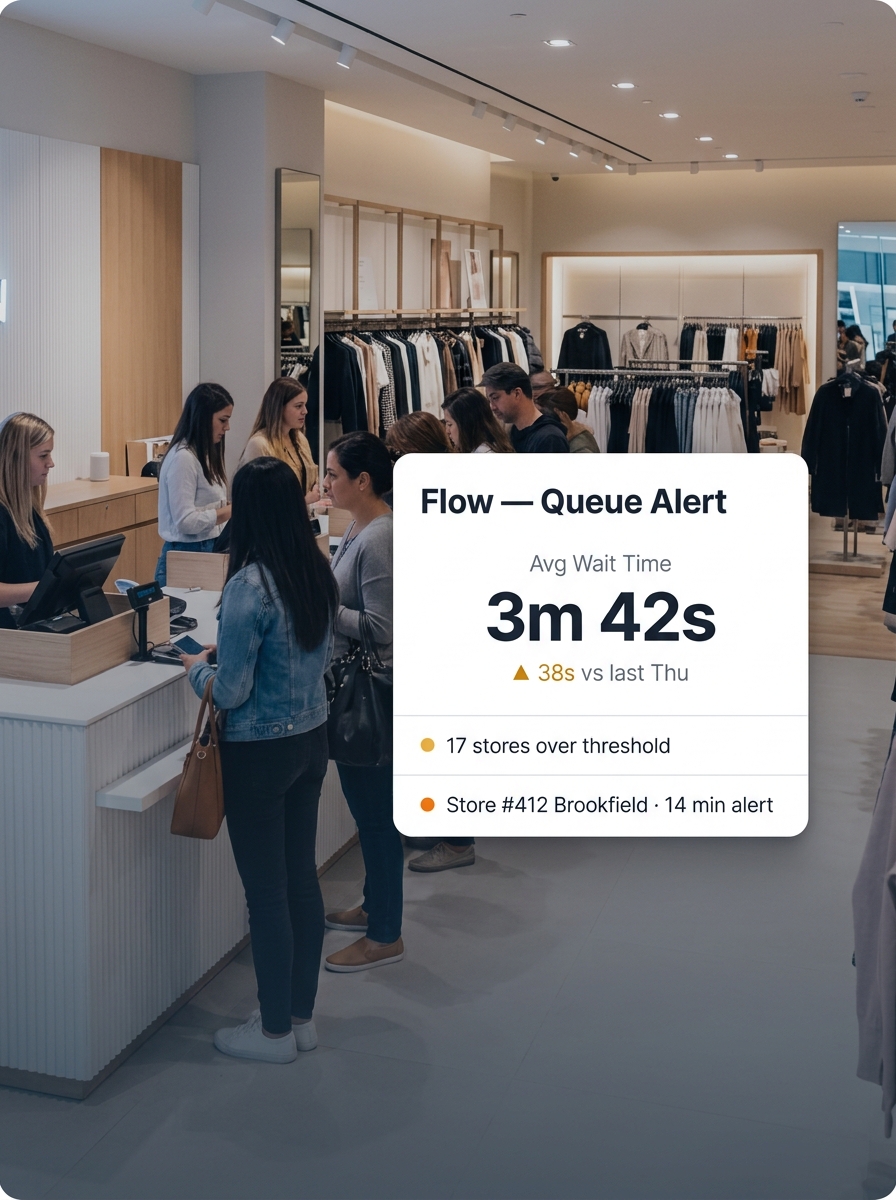 EdgeRetail Flow™ — queue alert and checkout performance view